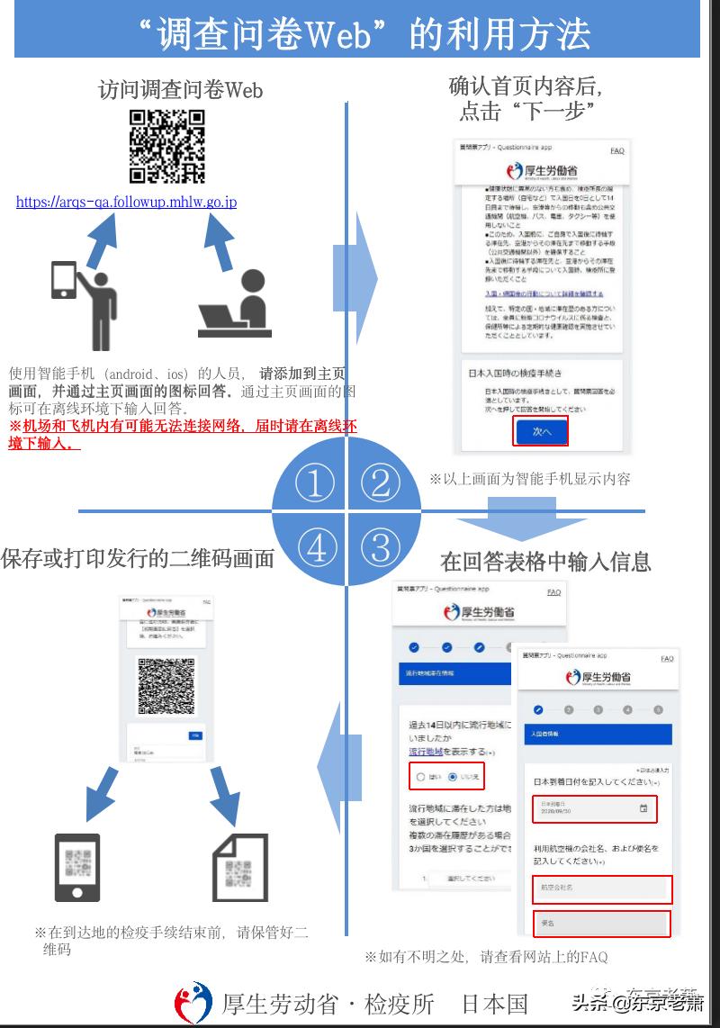 五十位朋友亲身攻略——疫情之下手把手教你日本登陆