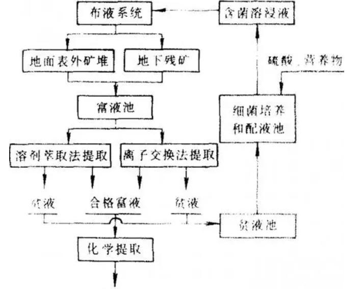 脱除有机硫为什么要用高压法,脱硫去除氯离子的办法