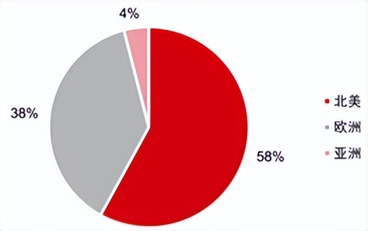 预浸复合材料,复合材料行业现状与发展趋势