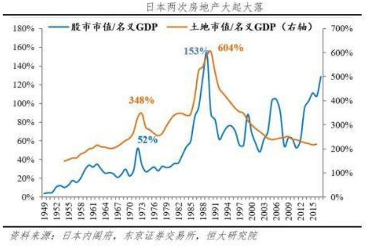 日本征收房产税后房价走势,日本为什么经济低谷实施房产税