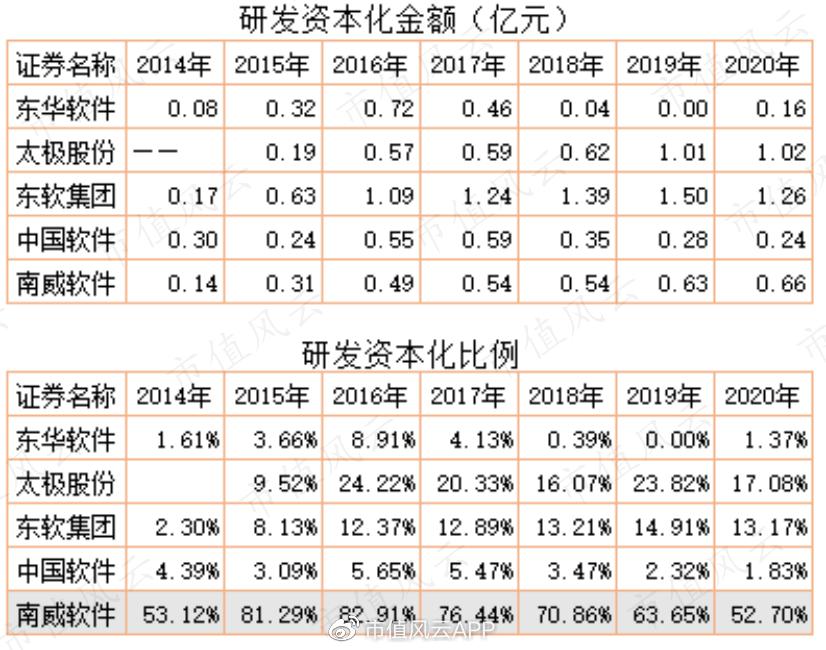 软件国产替代进展迅速,中国软件国产化替代