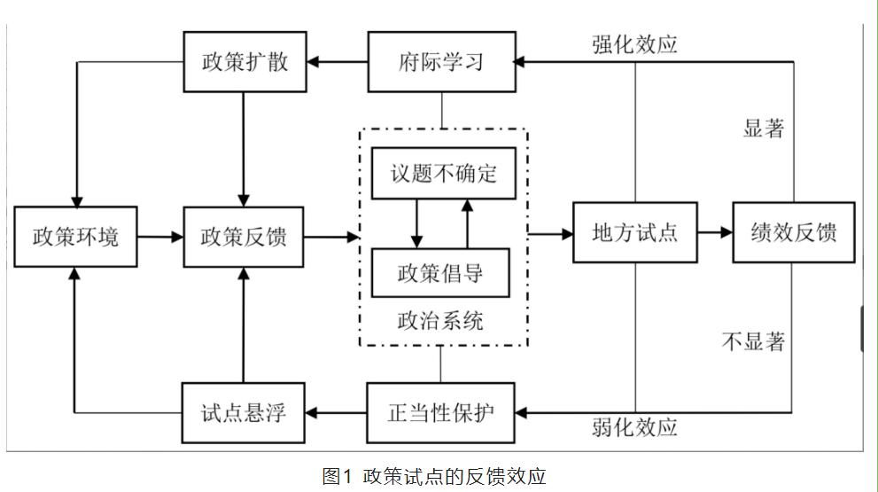 论文试行方案,论文的具体实施办法
