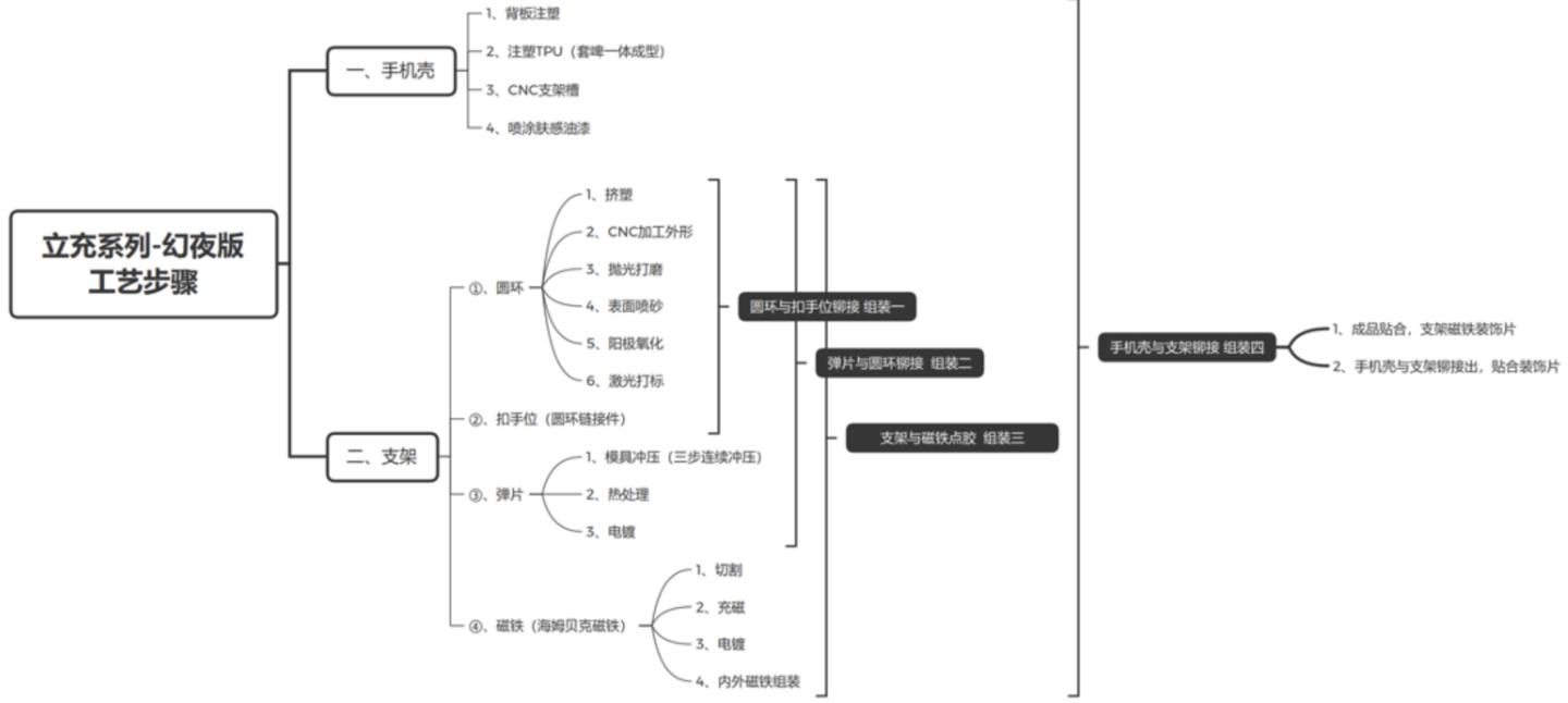 磁吸手机壳仿图拉斯,图拉斯全包磁吸透明手机壳测评