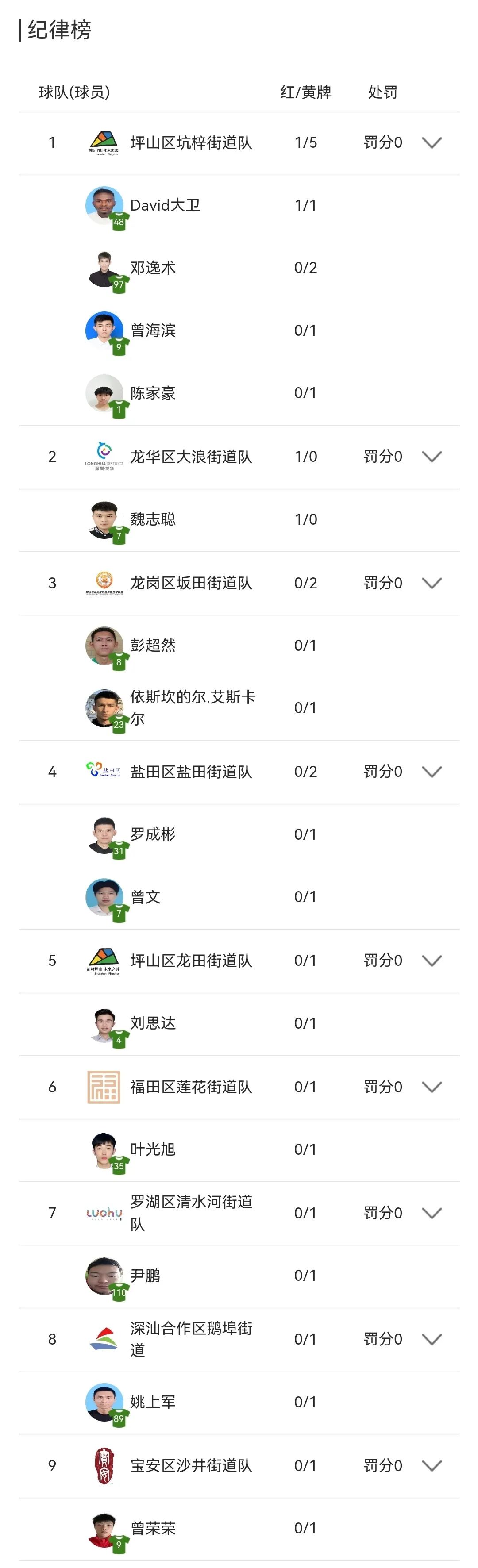 街球超级联赛视频,街超足球联赛