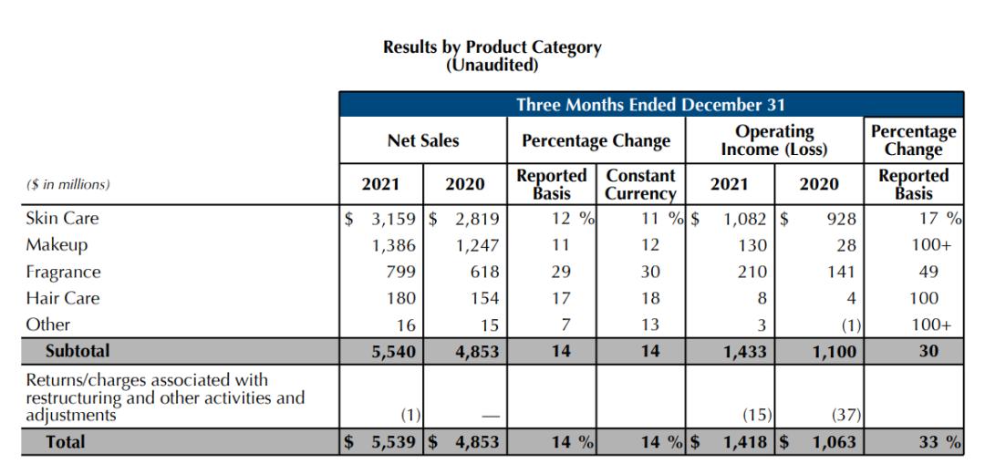 你爱的日韩化妆品，正在赔钱