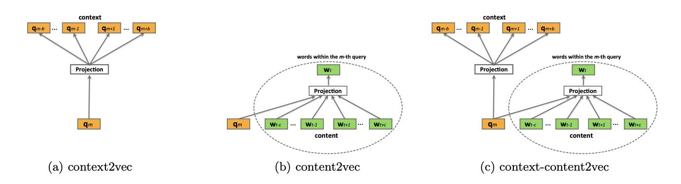 美团修改信息哪里看,美团的搜索机制