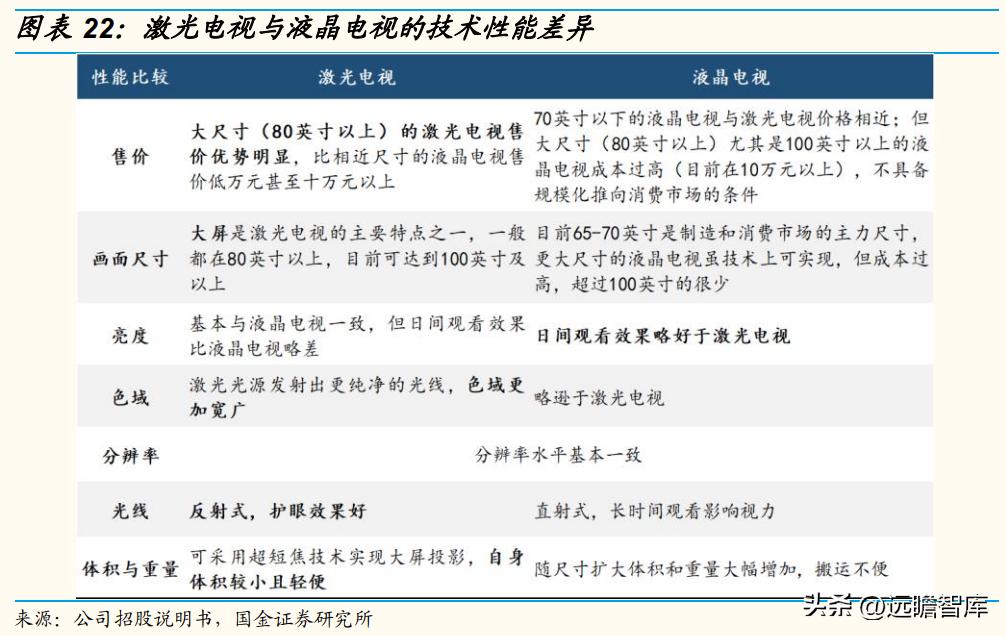 技术基因强，独创ALPD技术，光峰科技：C端放量走出第二增长曲线