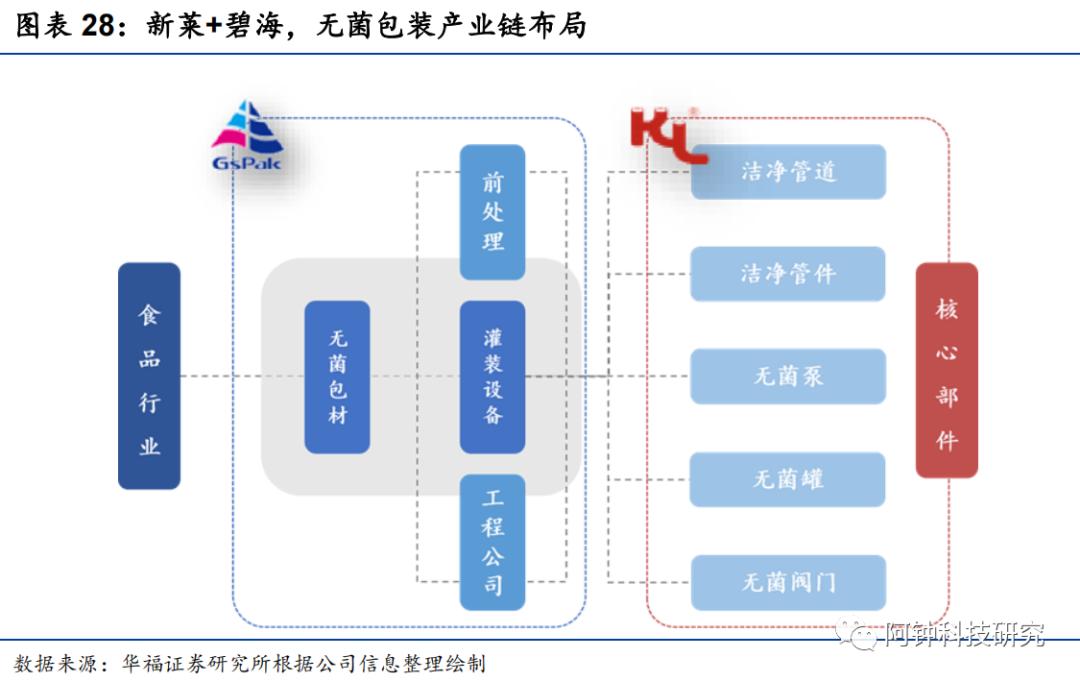 深耕超洁净金属加工，新莱应材：科技、消费、医药，共同驱动成长