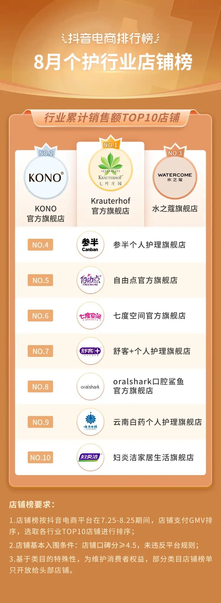 抖音电商2021年热销类目,三月份抖音平台电商带货变化总结