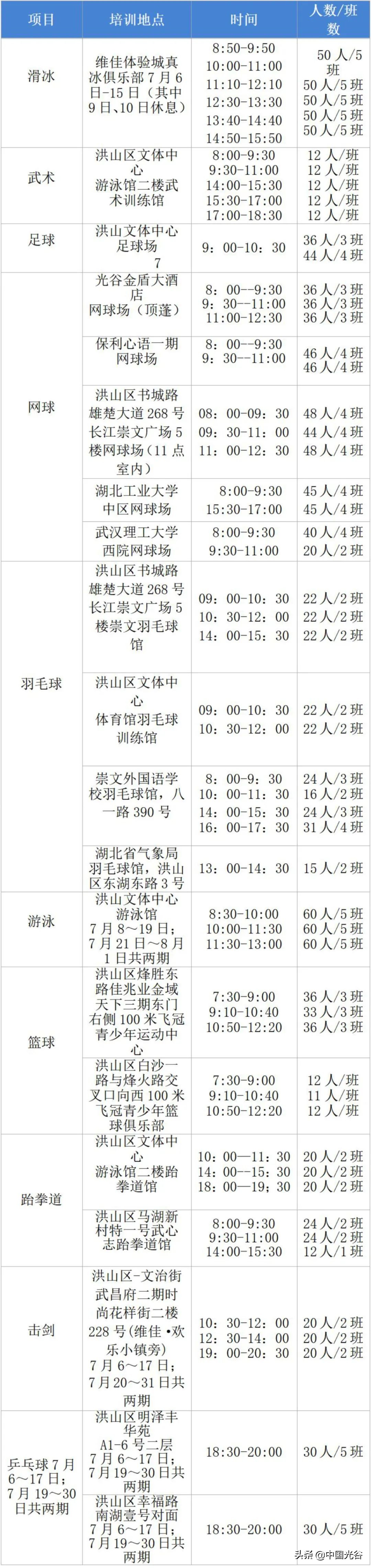 2024年武汉青少年体育夏令营,武汉青少年运动夏令营免费报名