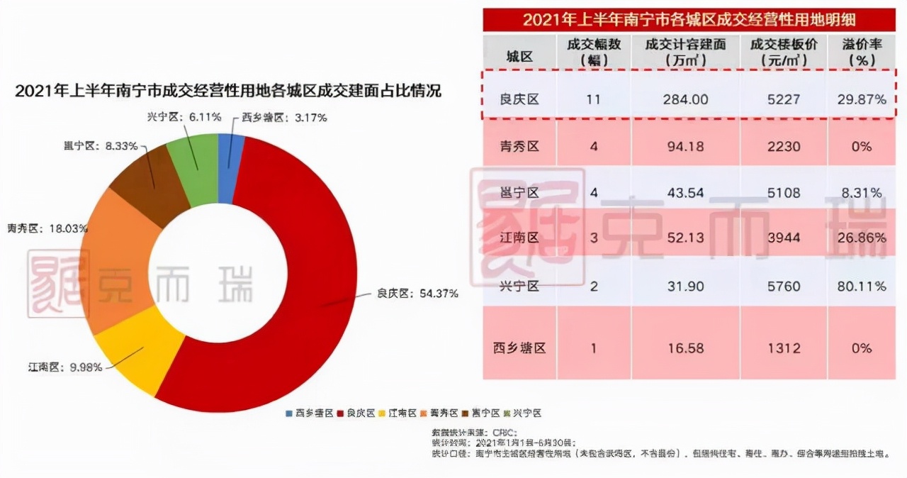 大华地产南宁,大华城南宁