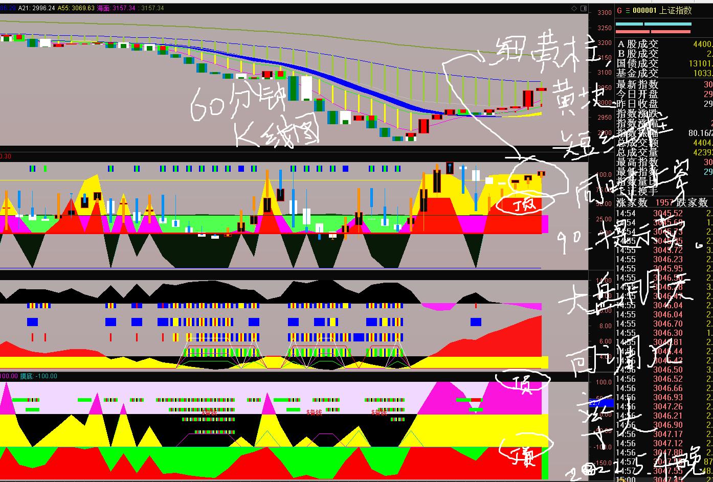核心板块龙头个股低吸方法,如何通过大盘涨跌判断个股强弱
