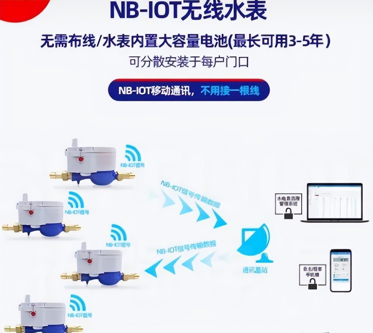 智能水表过时了可作普通水表用吗,智能水表可以实现的功能