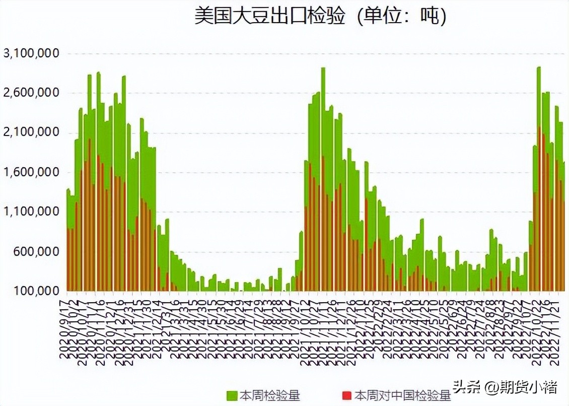 大豆到港最新行情,大豆期货有止跌企稳迹象