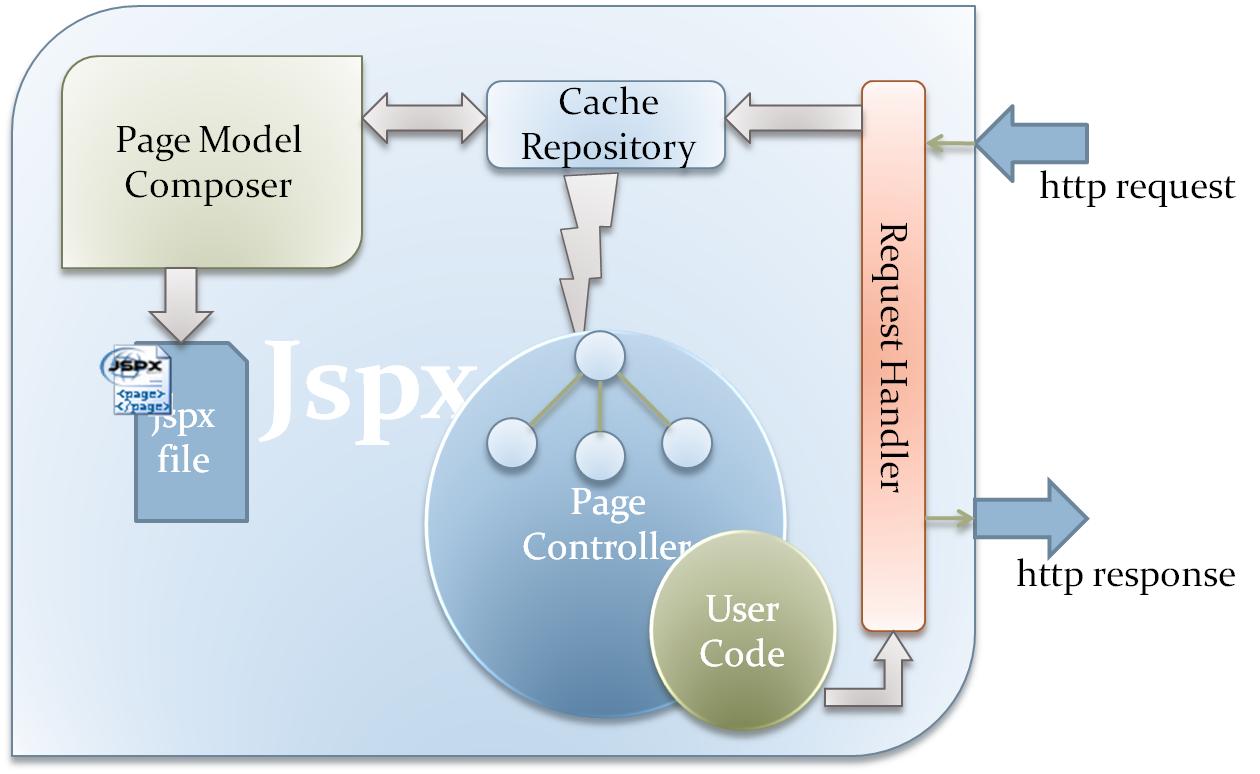 诞生最早的编程语言是sql还是java,编程语言java和javascript
