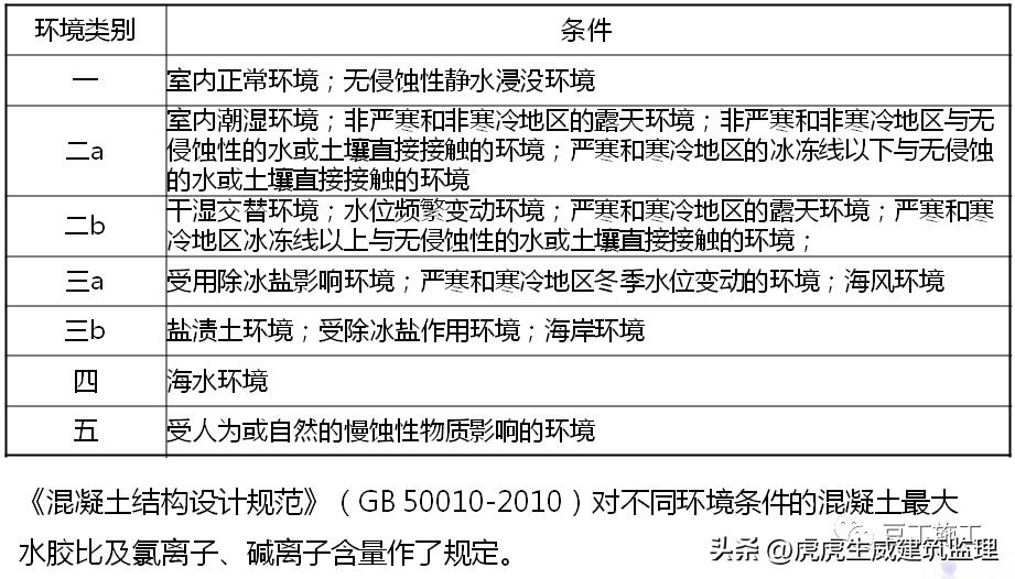 混凝土施工质量控制注意事项,论述混凝土施工中质量控制要点