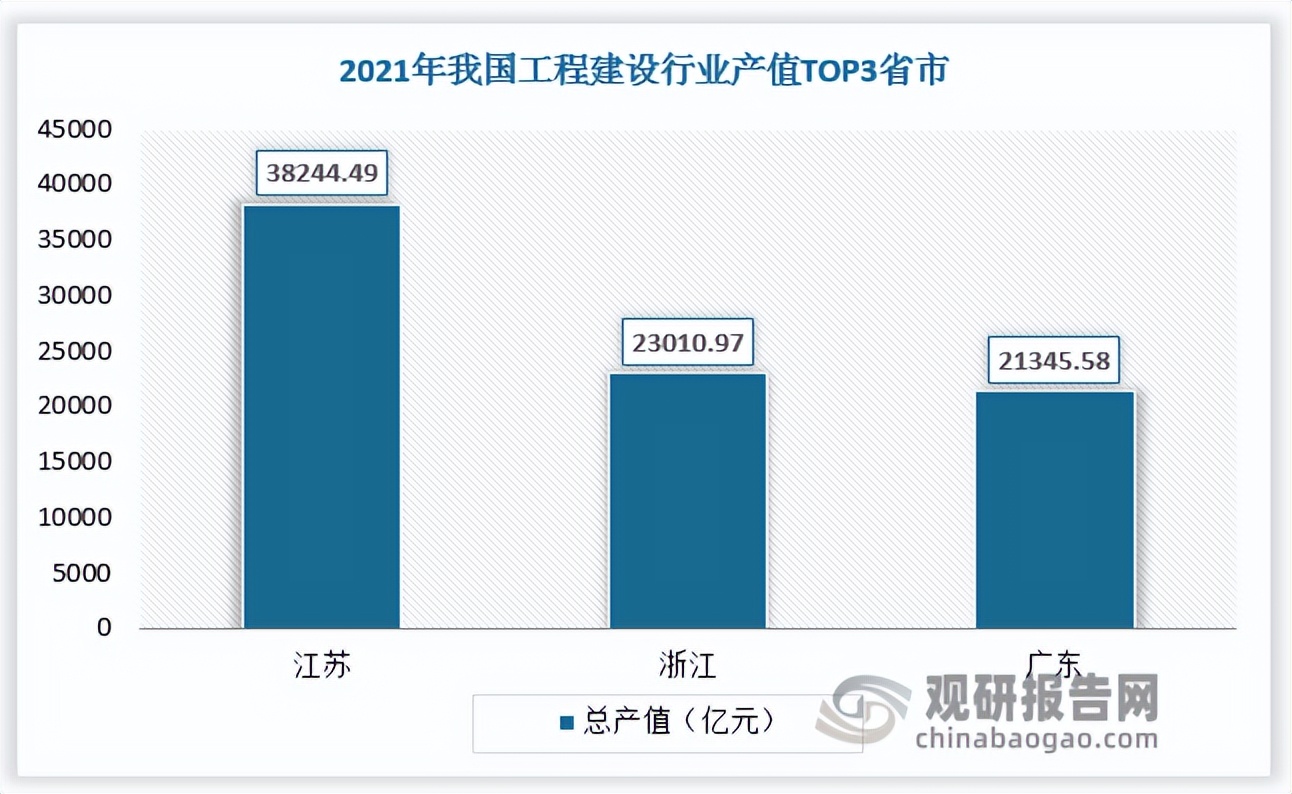 建设工程行业挑战与机遇,中国工程建设行业前景分析