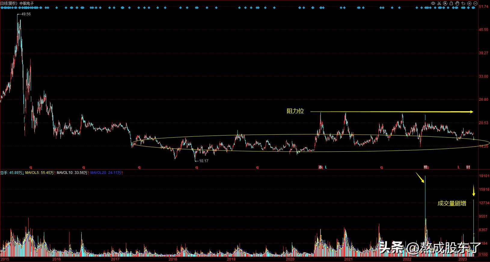 衡量一支好股票的标准,如何衡量股票的能力与价值呢
