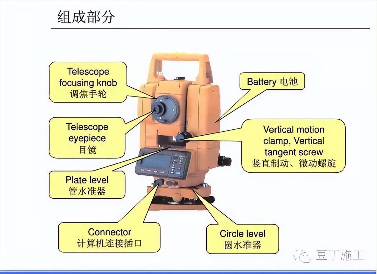 四种测量方法使用的仪器及优缺点,隧道测量所有仪器操作视频教学