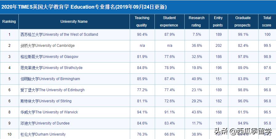 留学中介为什么不建议学电影专业,留学中介为什么不推荐
