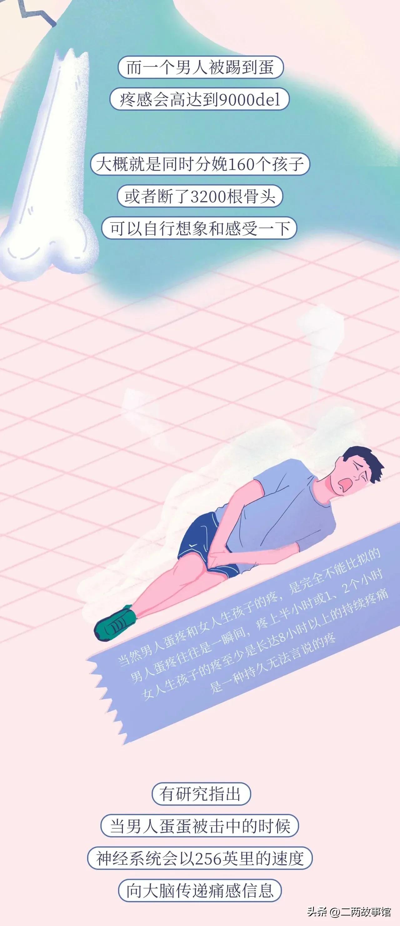 科普：男人的“蛋蛋”到底为什么那么脆弱？