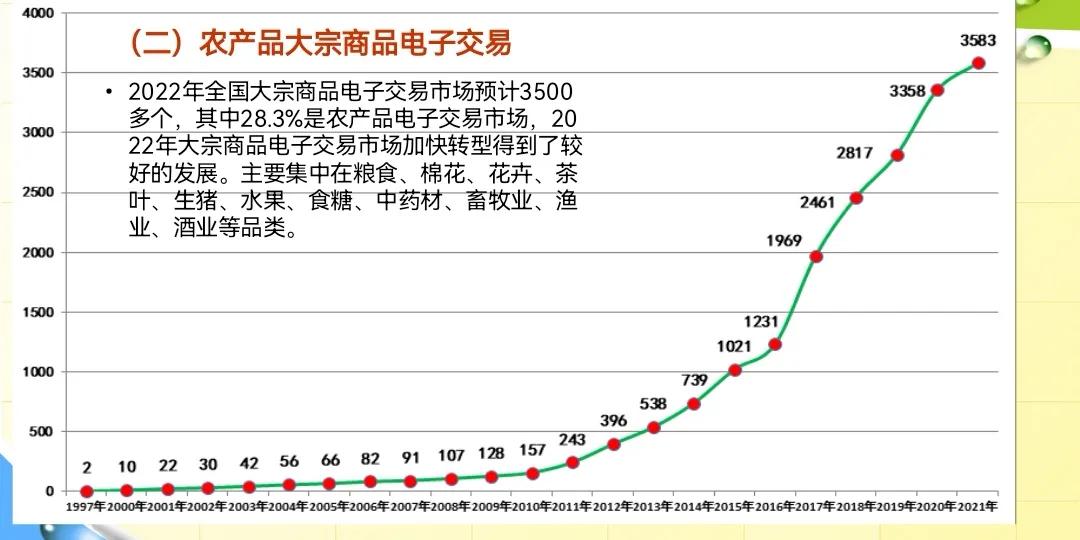 农产品电商发展现状总结报告,我国的农产品电商发展机遇有哪些