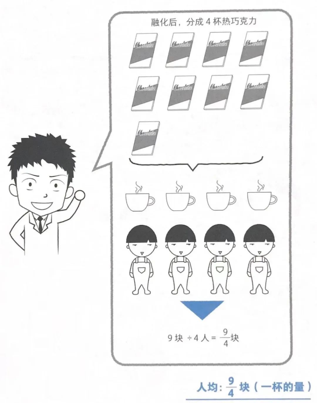 英语思维导图小学生学习方法,学习方法书这本书的思维导图