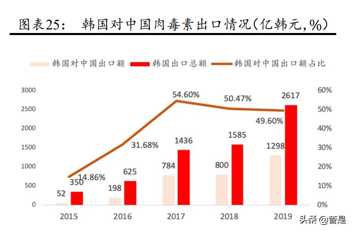 一图看懂四环医药2019全年业绩,四环医药2020年研报