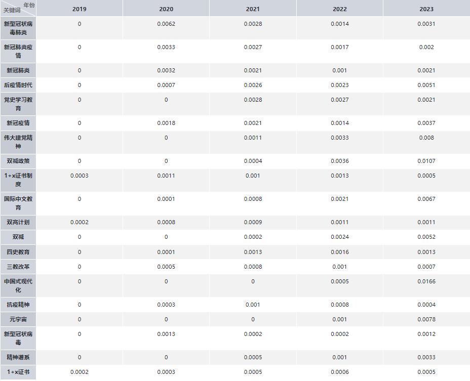 教育学论文写作思路和方法,教育学论文写作指导最新