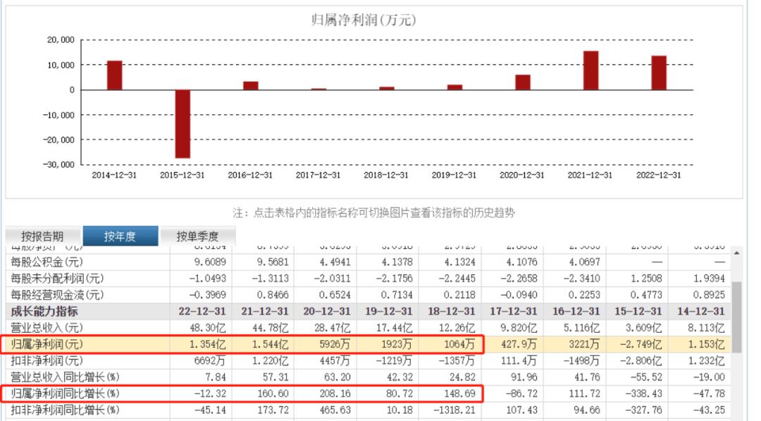 妙可蓝多营销投入过重的问题,妙可蓝多2020年销售净利率