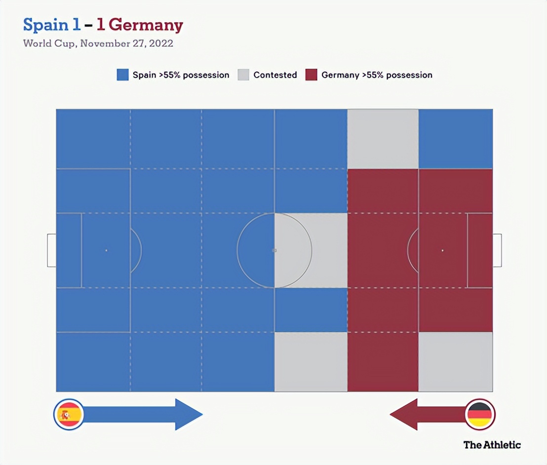 西班牙2-1德国集锦技术分析,西班牙vs德国7-0