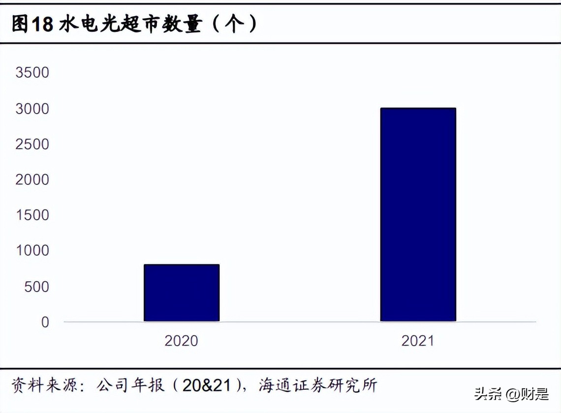 欧普灯具发展视频,欧普康视深度研究报告