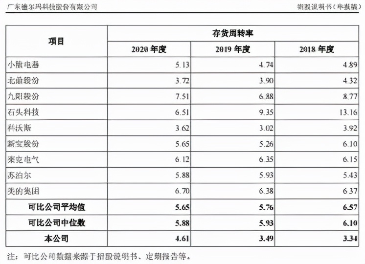 比依电器为谁代工,比依电器代工模式