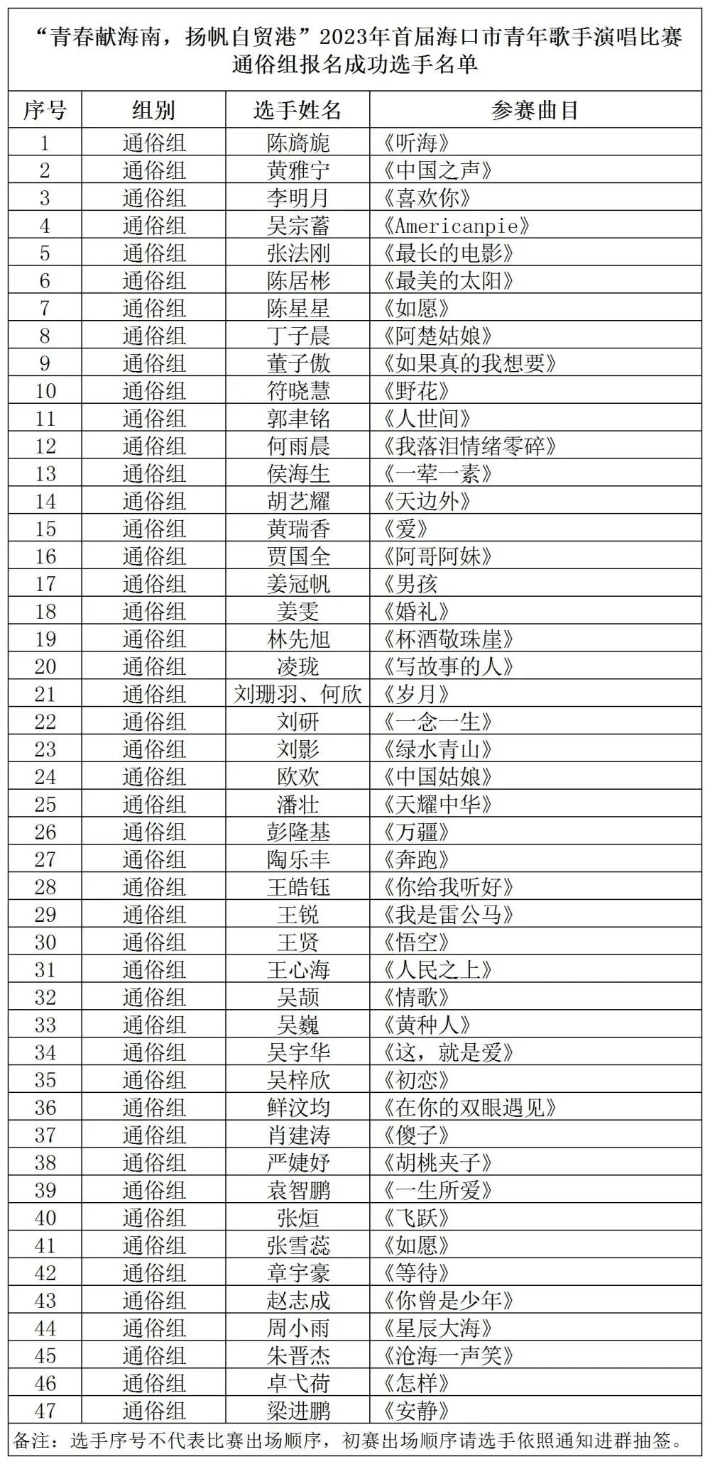海口中国博鳌艺术节青年歌手大赛,2023年青年歌手大赛报名