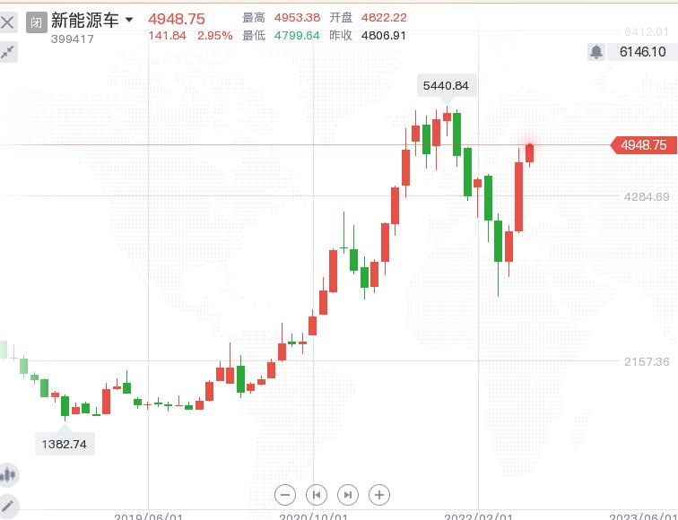 中国新能源十大新趋势,中国掀起新能源浪潮
