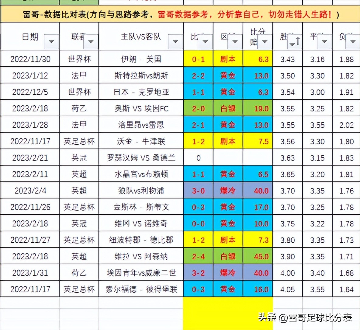 英冠4场比分预测,英冠米尔沃尔vs莱斯特城