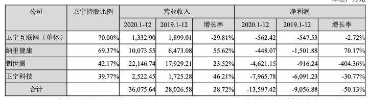 卫宁健康医疗软件产品架构,卫宁健康医疗系统