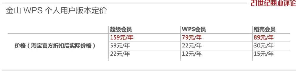 wps掉链子,如何解决wps崩盘
