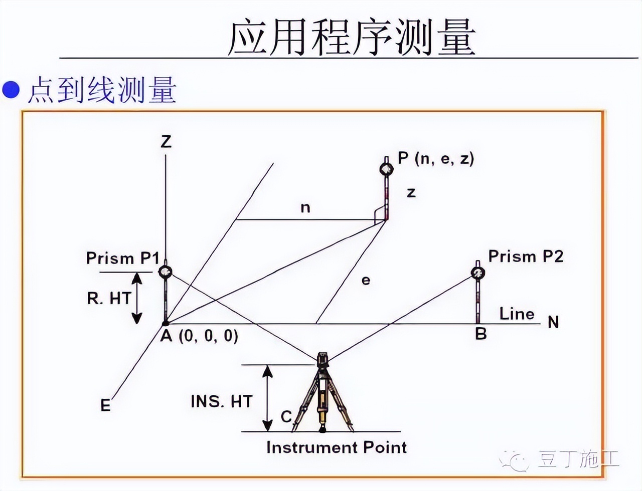 四种测量方法使用的仪器及优缺点,隧道测量所有仪器操作视频教学