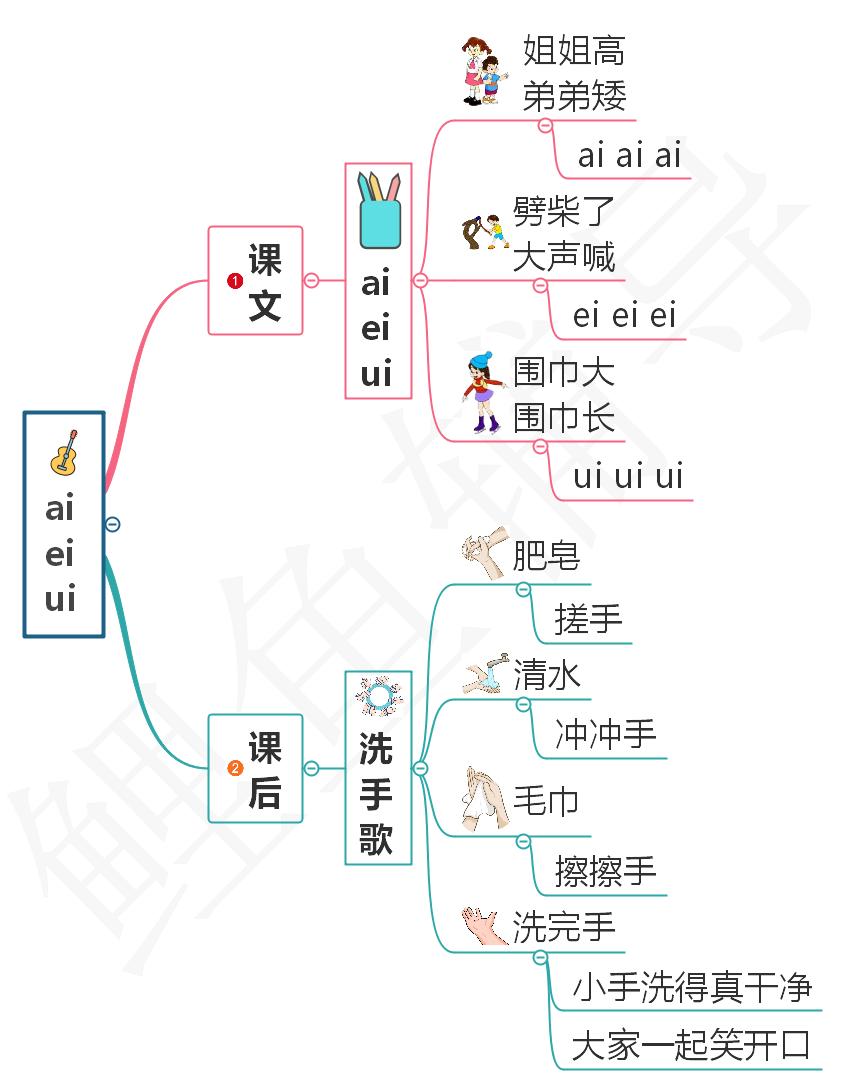 一年级上册拼音aieiui,一年级上册语文ieueer教学视频