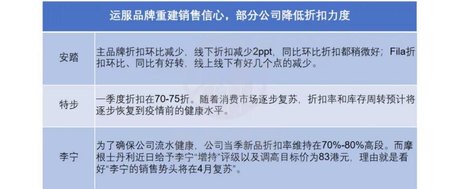 为什么李宁安踏大降价,安踏和李宁涨价