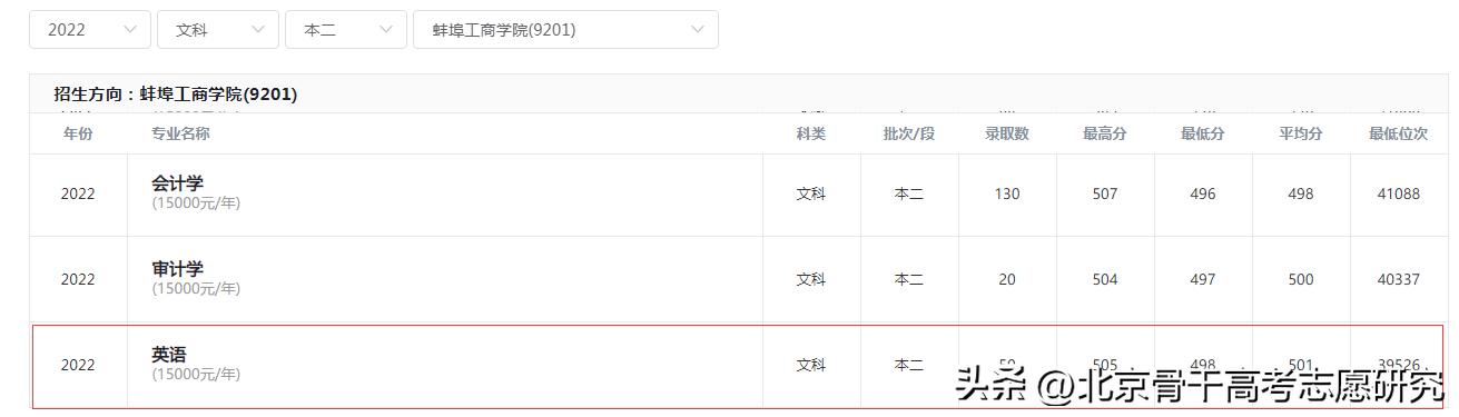 转设后还是民办，安徽财经大学商学院VS蚌埠工商学院，哪个好听