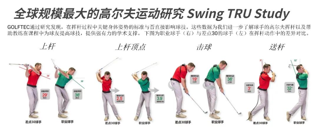 golftec,高尔夫golf2016