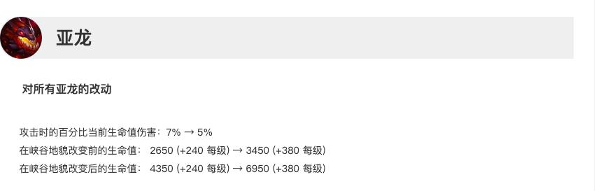 英雄联盟最新版本削弱和增强铁男,英雄联盟新赛季平衡重于一切