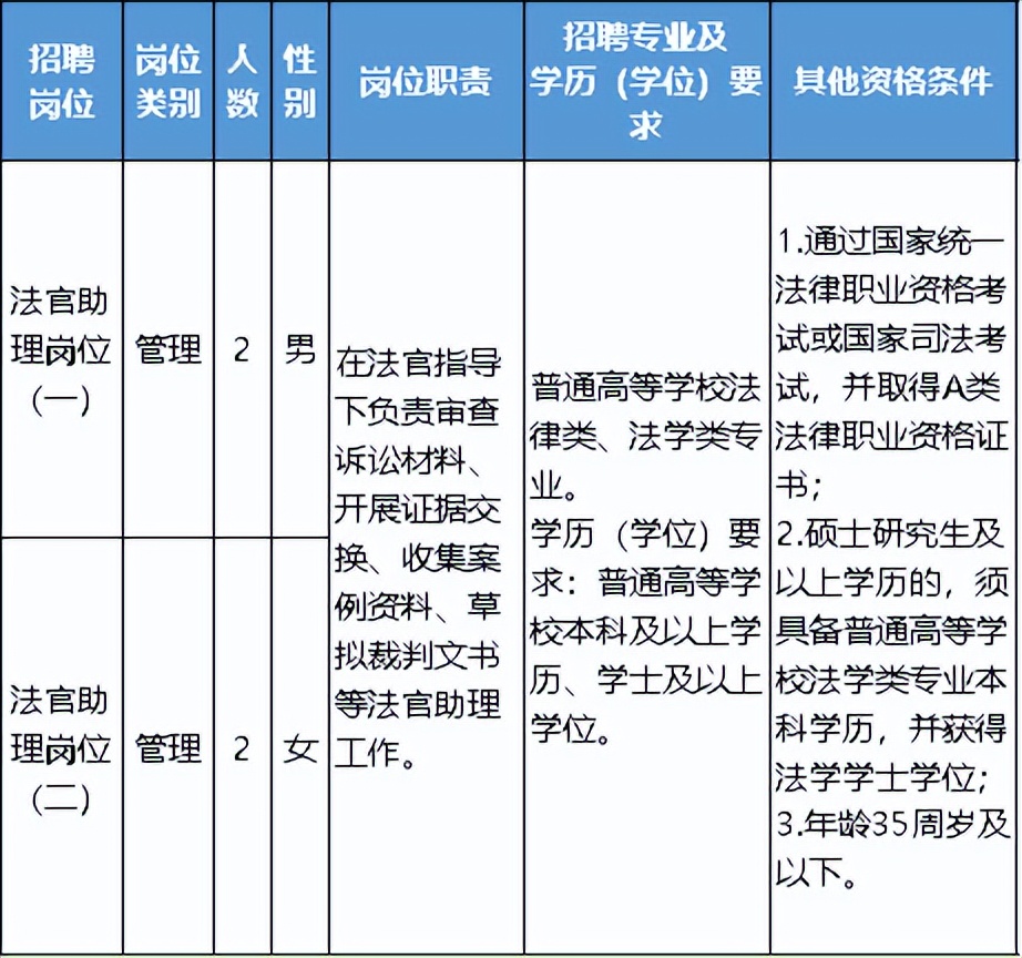 宁波事业单位招聘,宁波住建局事业单位招聘