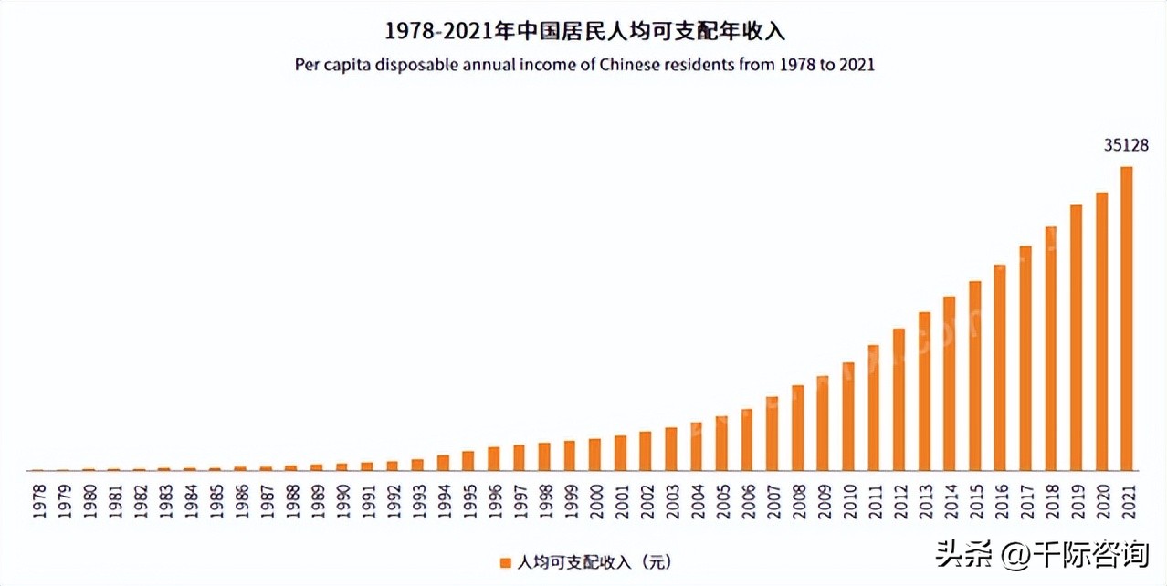 2024中国连锁行业趋势,2023年中国连锁行业报告