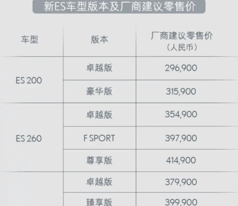 新款雷克萨斯ES上市，变相官方加价数千！销量狂跌的痛忘了？