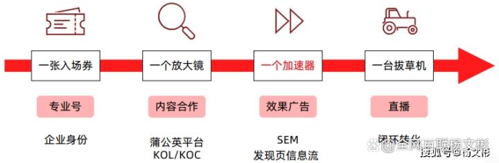 小红书关键词推广,小红书推广服务商