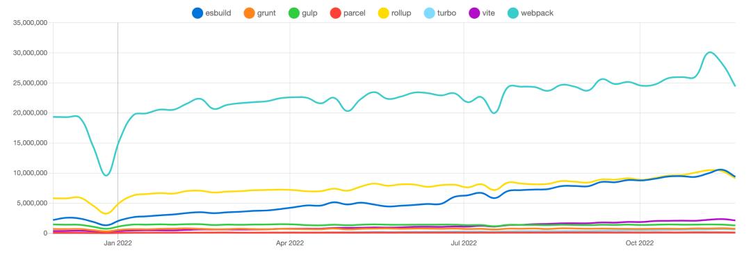 登高望远，一文解答2023年你最关心的前端热点问题