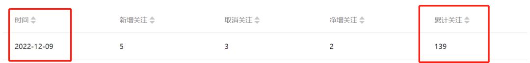 公众号如何引流增粉,公众号引流的21种方法视频讲解